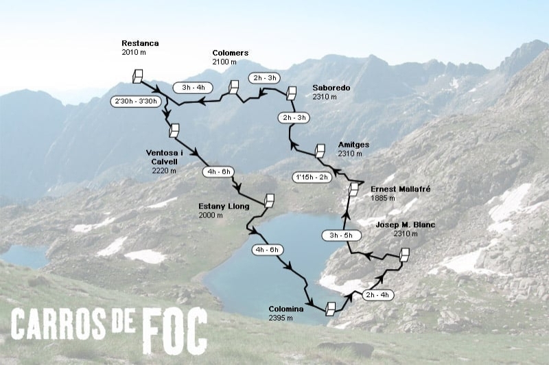 Carros de Foc (Recorregut Carros De Foc Open)