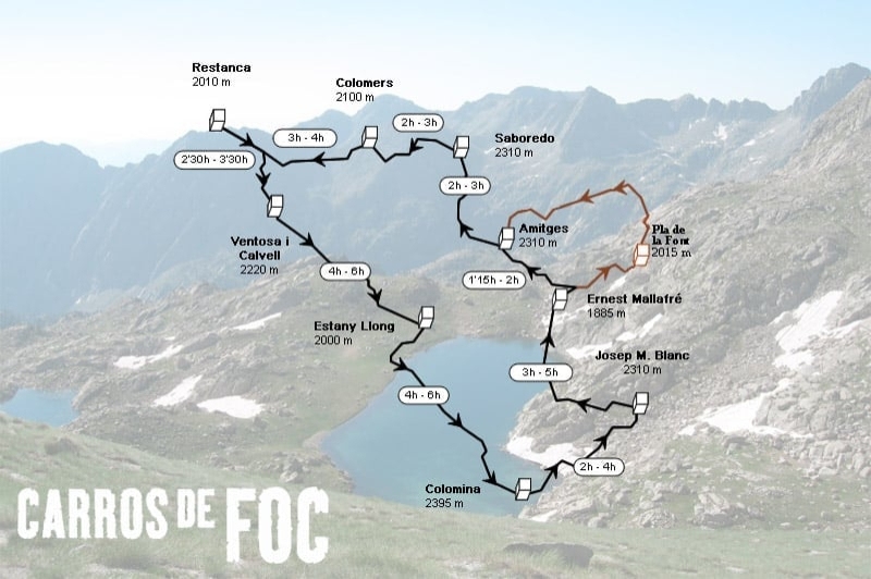 Carros de Foc (Recorregut Carros De Foc Plus)