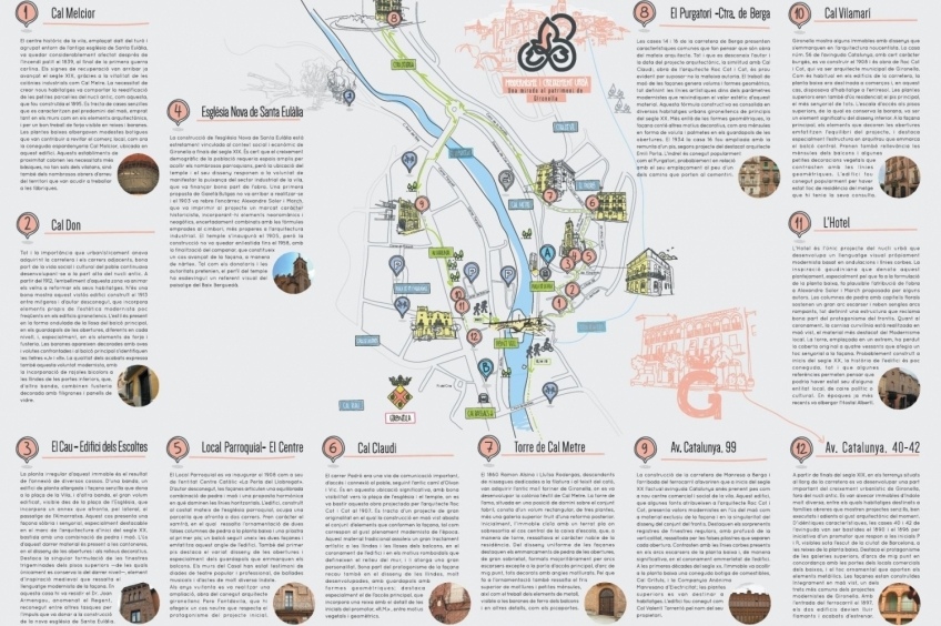 Ruta del modernismo: una mirada al patrimonio de Gironella